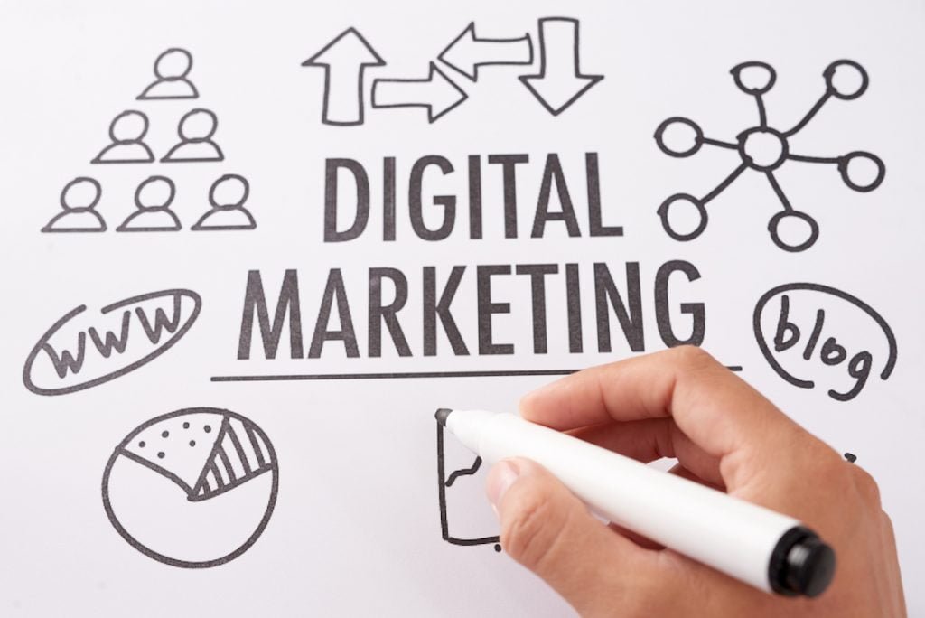 How Can Digital Marketing Boost Your Business in Canada?