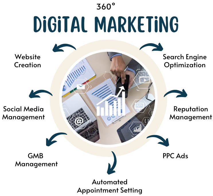 Comprehensive digital marketing services by a digital marketing agency based in Calgary, Canada